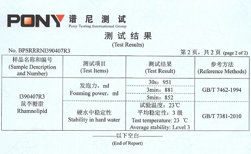 rlmp-foaming-stability